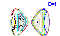 Poincaré section A=0, E=1